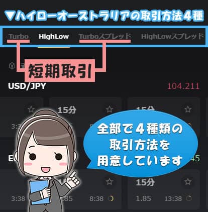 Highlow.com(ハイローオーストラリア）にある4種類の取引方法