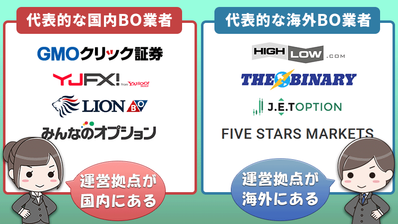 バイナリーオプション取引を提供する代表的な国内業者・海外業者