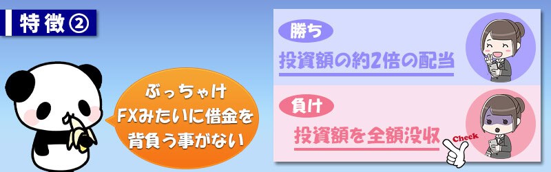 バイナリーオプションは投資額以上の損失が発生しないのが特徴