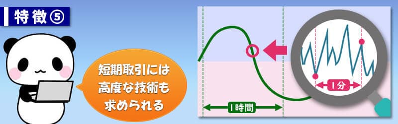 バイナリーオプションの短時間取引には高度な技術を求められる