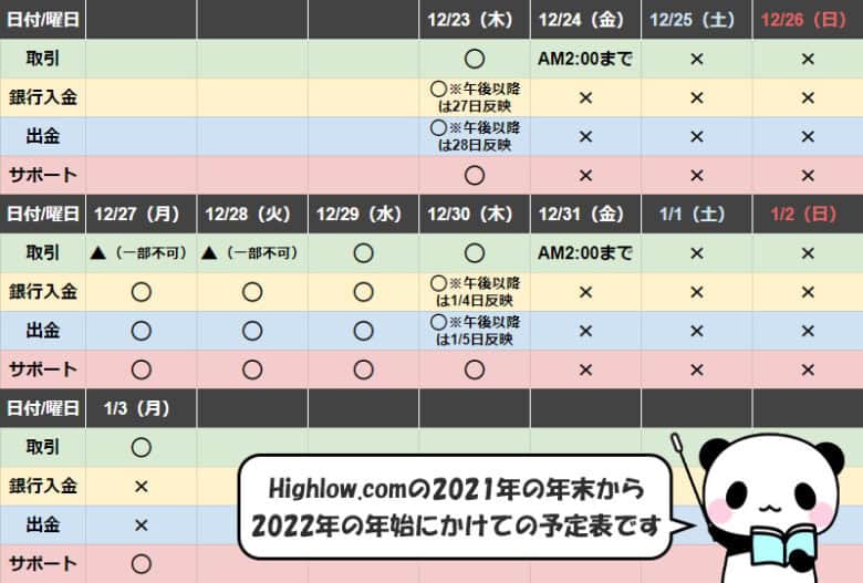 ハイローオーストラリアの2021年～2022年のクリスマス・年末年始の稼働状況