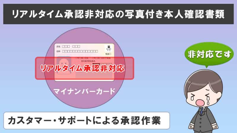 ハイローオーストラリアの休業日はマイナンバーカードを使った本人確認手続きが出来ない