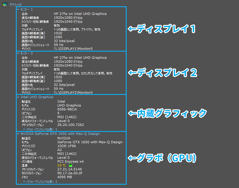 実際にハイローオーストラリアの取引で利用しているパソコンのグラフィック環境