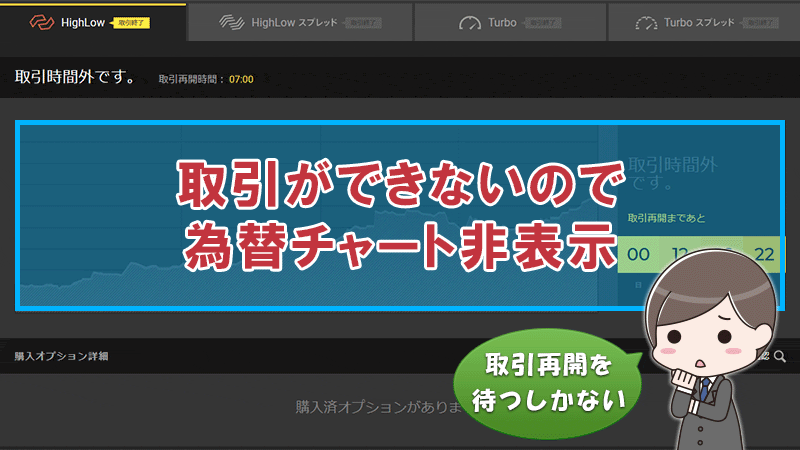 土日のハイローオーストラリアの取引画面