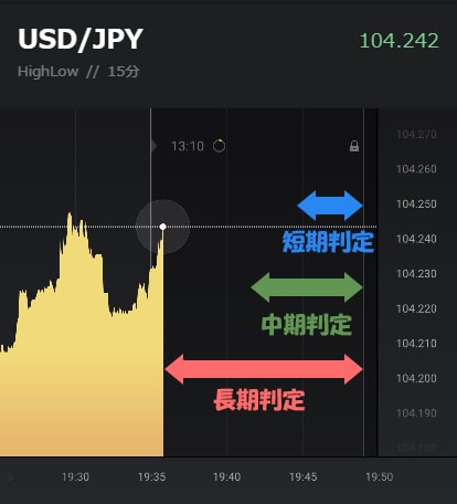 Highlow.com（ハイローオーストラリア）の判定時間を調整