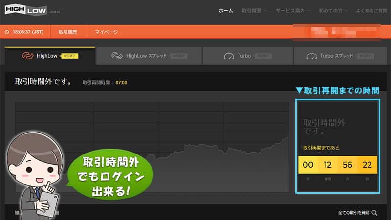ハイローオーストラリアの休業日の取引画面