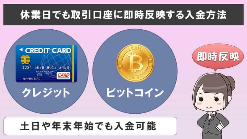 休業日に入金可能なハイローオーストラリアの入金方法