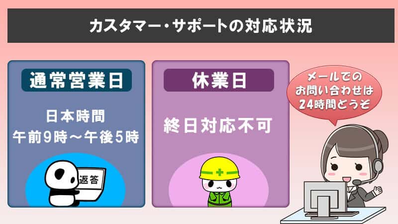 ハイローオーストラリアの休業日のサポート状況