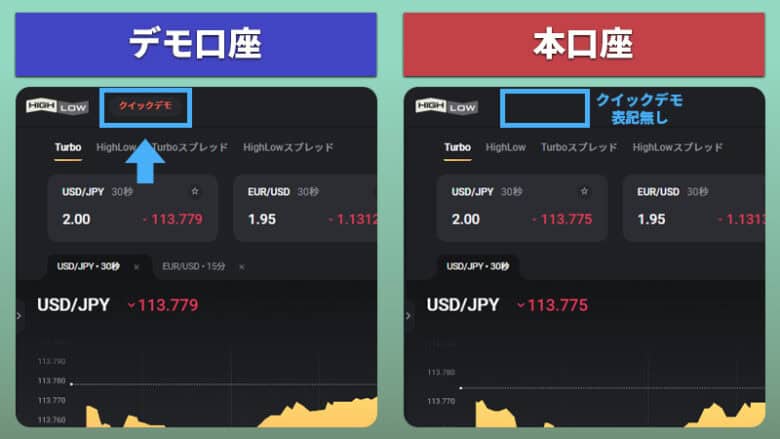 highlow.com（ハイローオーストラリア）の本口座とデモ口座の違い