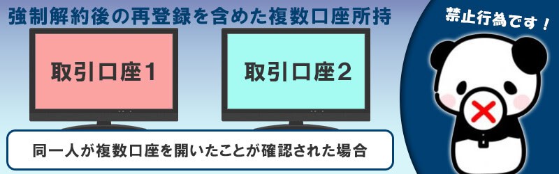 同一人が複数口座を開いたことが確認された場合