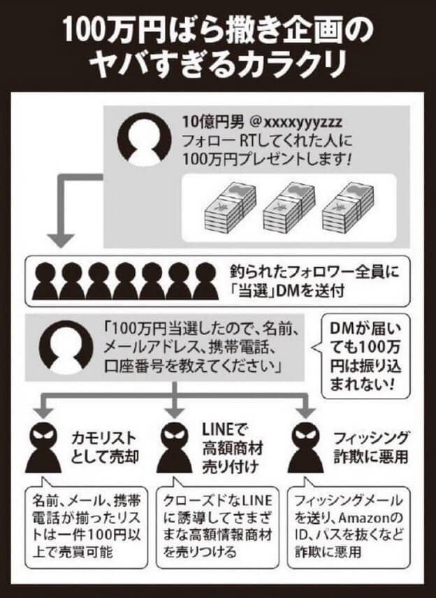 現金ばら撒き詐欺への注意喚起