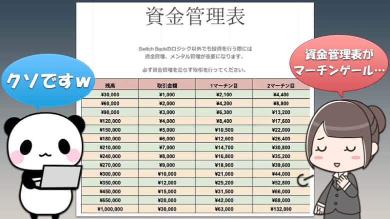 SwitchBackの資金管理表