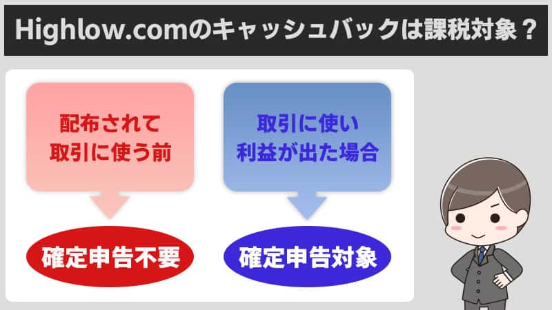 ハイローオーストラリアのキャッシュバック受け取り後に確定申告が必要となるケース