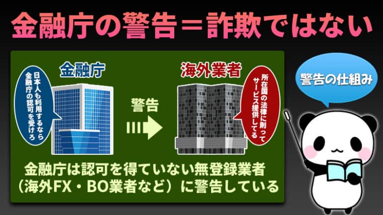 金融庁が行う海外FX・海外BO業者に対する警告の仕組み