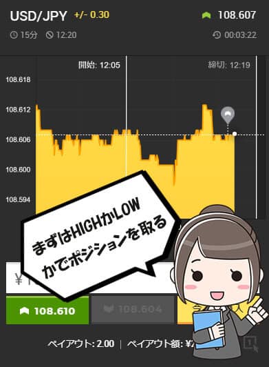 highlow.com　スマホで転売