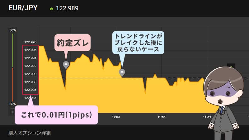 ハイローオーストラリアのターボ取引の約定ズレ