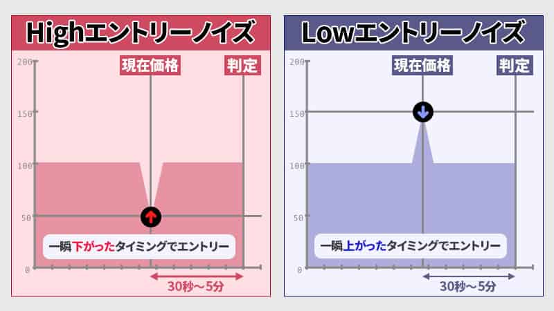 ノイズを使った取引を行う際のエントリーポイント