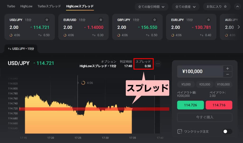 Highlow.com(ハイローオーストラリア）で「HighLowスプレッド」をパソコンで取引する際の取引画面