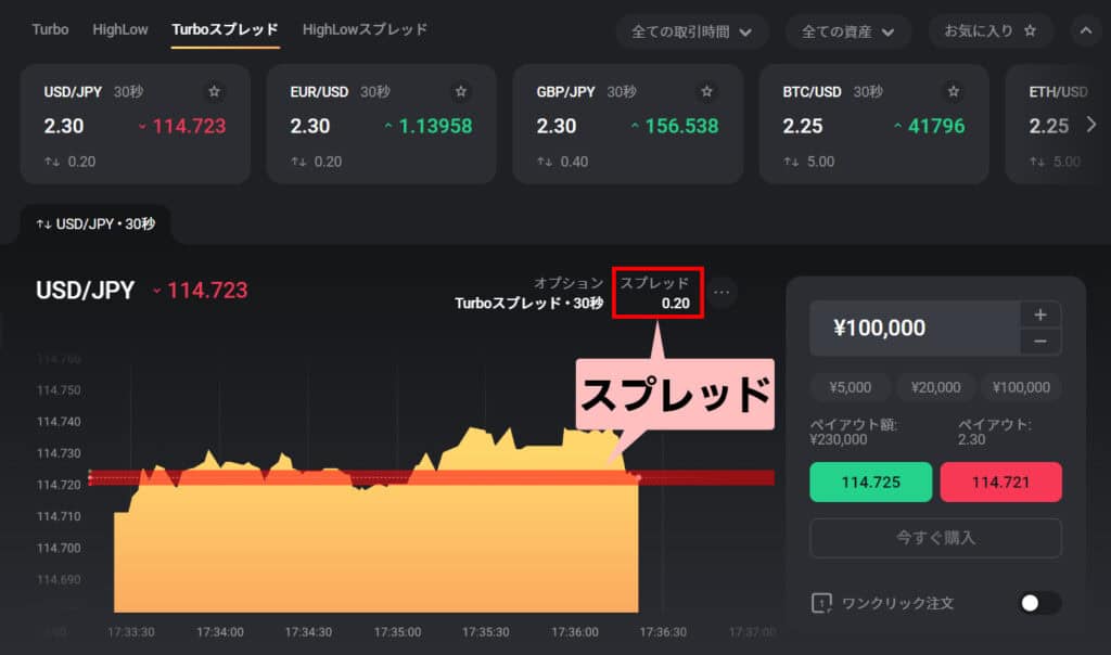 ハイローでTurboスプレッドをパソコンで取引する際の取引画面