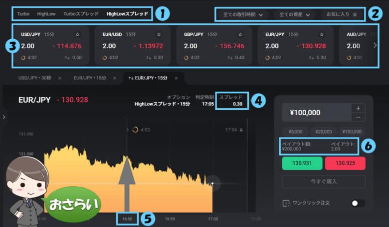 Highlow.com(ハイローオーストラリア）の取引画面（PC版）の解説