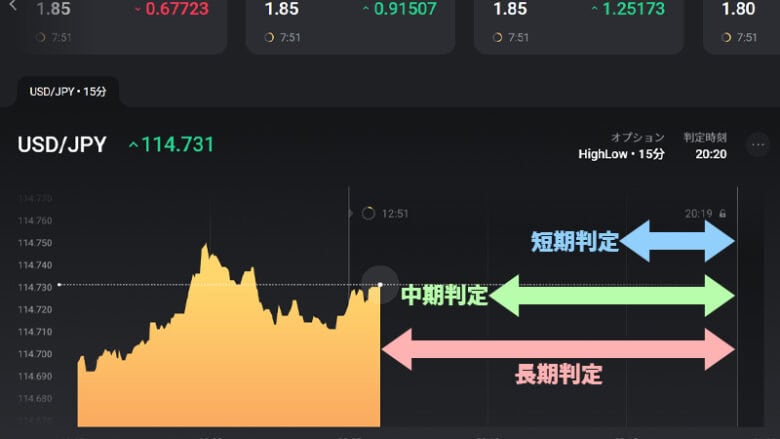 Highlow.com（ハイローオーストラリア）の判定時間を調整