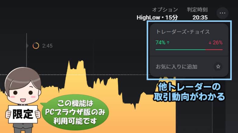 ハイローオーストラリアのトレーダースチョイス