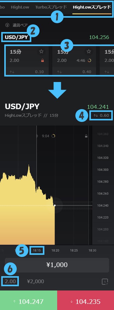 Highlow.com(ハイローオーストラリア）の取引画面（スマホ）の解説