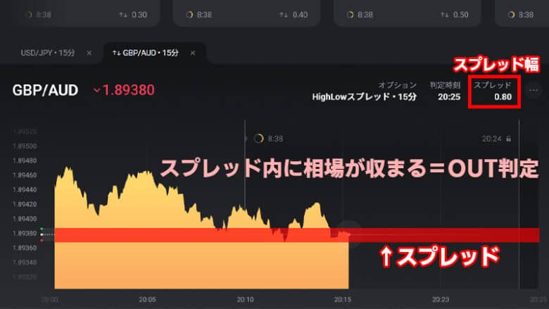 ハイローオーストラリアのスプレッドのある取引