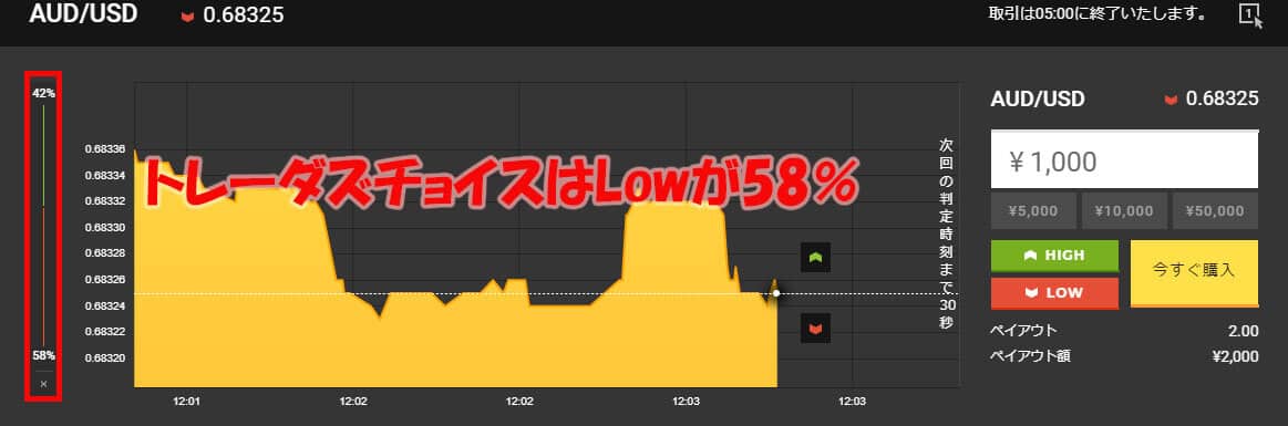 highlow.comトレーダーズチョイス検証2回目