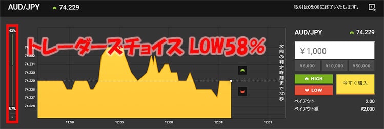 highlow.com　トレーダーズチョイスの勝率