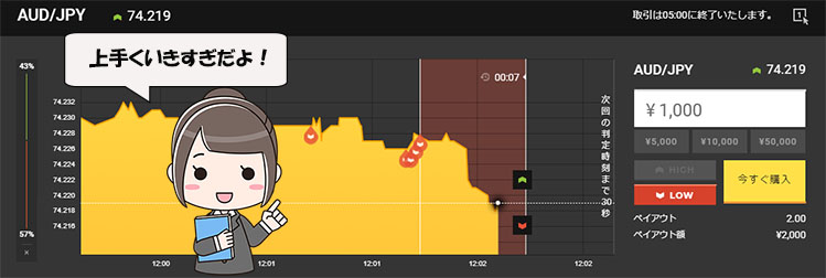 highlow.com　トレーダズチョイス　うまくいきすぎ