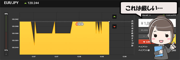 トレーダーズチョイス　highlow.com%差が無い取引