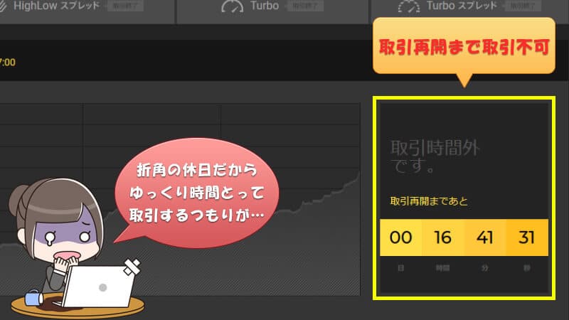 ハイローオーストラリアは「取引時間外です。」の表示