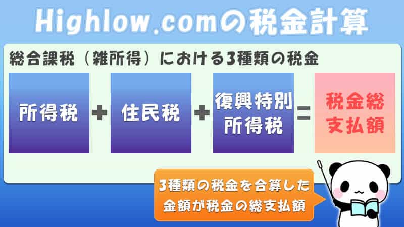 Highlow.com（ハイローオーストラリア）の税金の計算方法