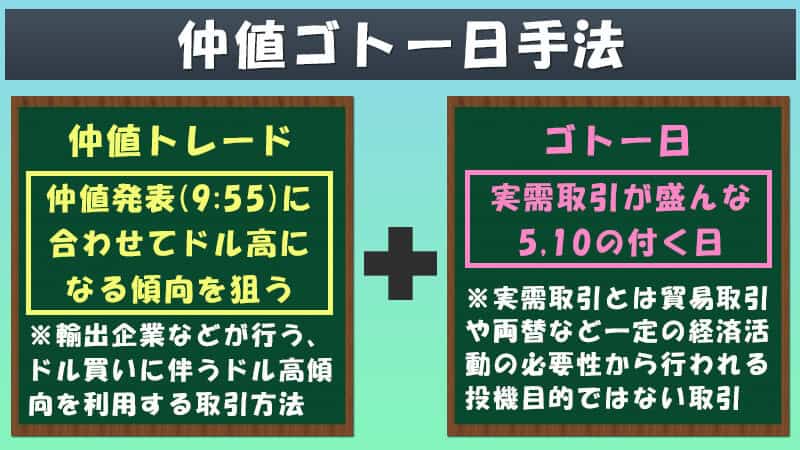 仲値ゴトー日手法とは