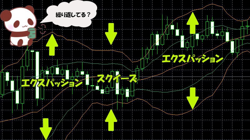 highlow.com(ハイローオーストラリア)ボリンジャーバンドのエクスパッション