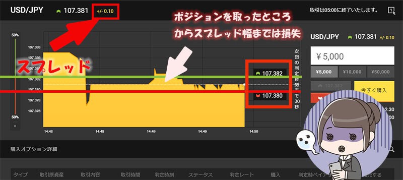 highlow.com(ハイローオーストラリア)スプレッドについて解説