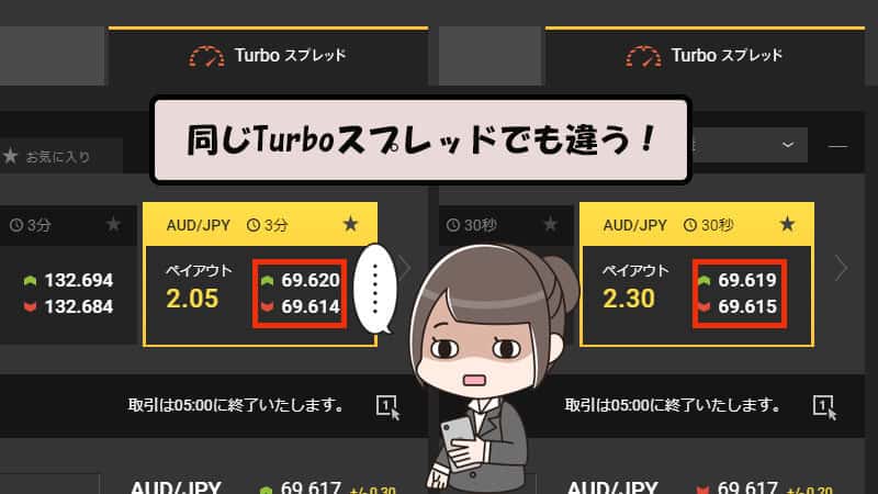highlow.com(ハイローオーストラリア)スプレッドの違いについて画像