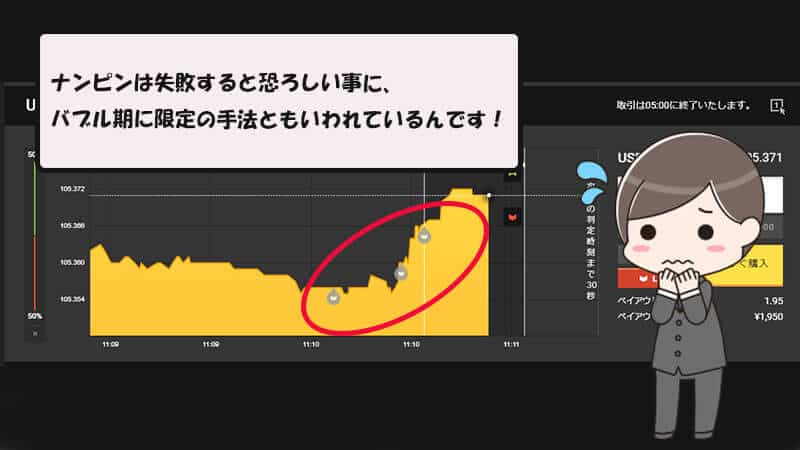 highlow.com(ハイローオーストラリア)ナンピンはバブル期の手法！？