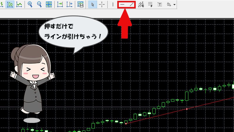 highlow.com(ハイローオーストラリア)MT4とMT5は簡単にラインが引ける