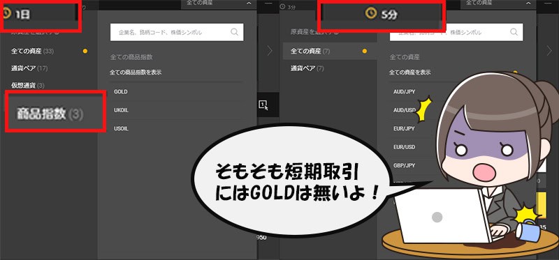 highlow.com(ハイローオーストラリア)Gold取引は短期取引にはない