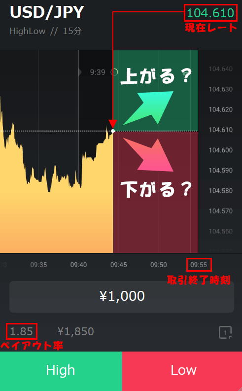 Highlow.com(ハイローオーストラリア)の取引画面