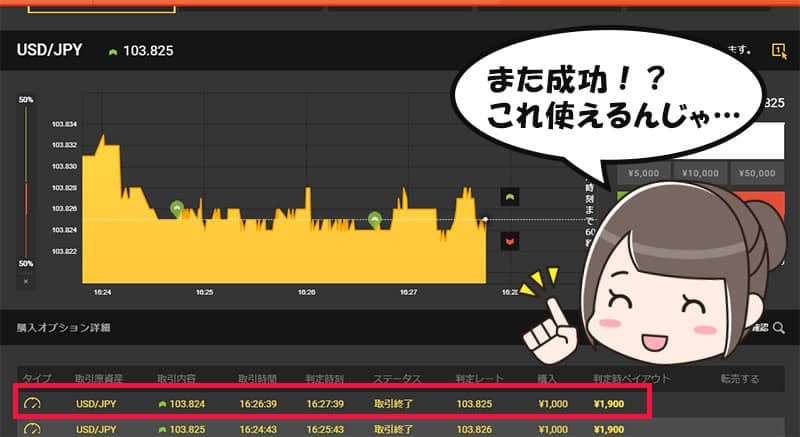 highlow.com(ハイローオーストラリア)ACオシレーター連続成功