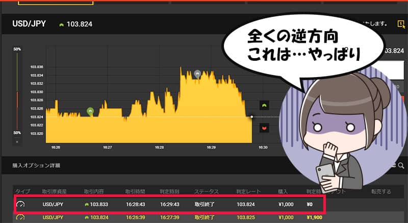 highlow.com(ハイローオーストラリア)ACオシレーター実戦　損失に