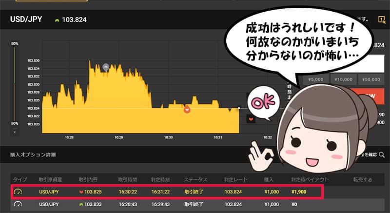 highlow.com(ハイローオーストラリア)同色赤の実戦結果