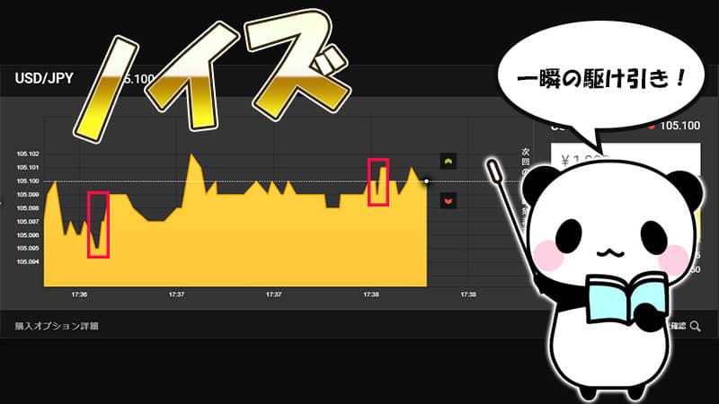 highlow.com(ハイローオーストラリア)これがノイズダっ！