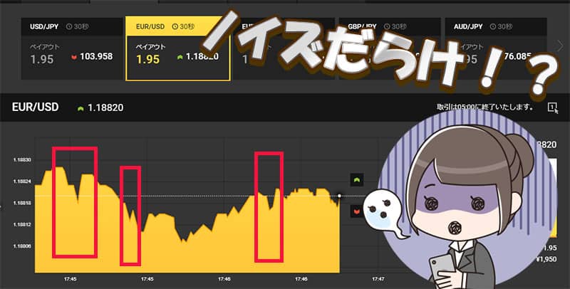 highlow.com(ハイローオーストラリア)30秒取引はノイズだらけ