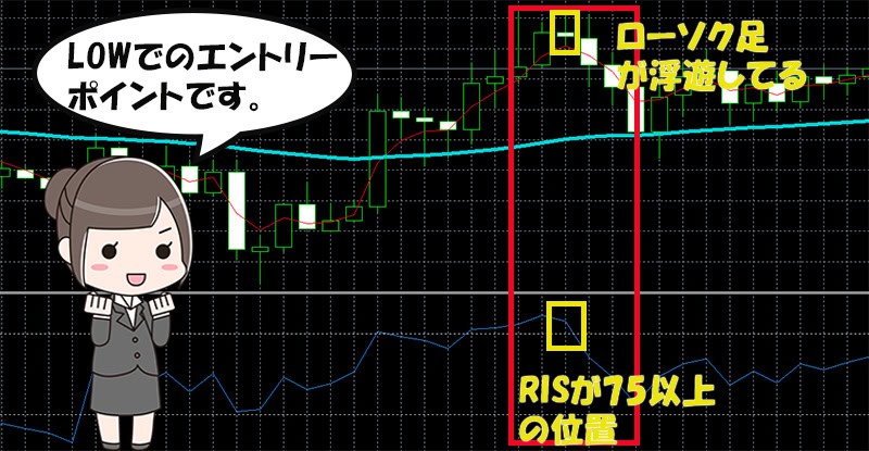 バイナリーオプション空中浮遊法　Lowエントリー