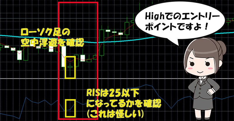 バイナリーオプション　空中浮遊法　Highエントリーポイント