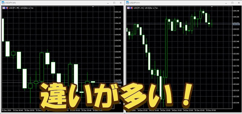 highlow.com(ハイローオーストラリア)違いが多いチャート